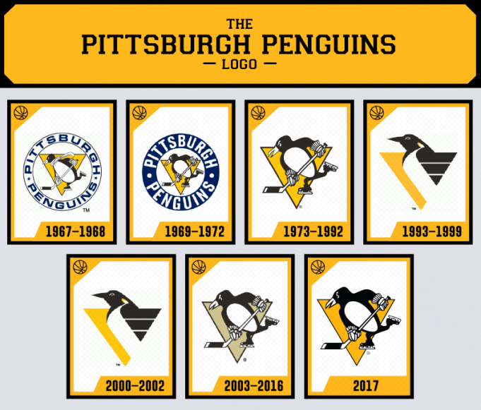 Ottawa Senators vs. Pittsburgh Penguins [CANCELLED]